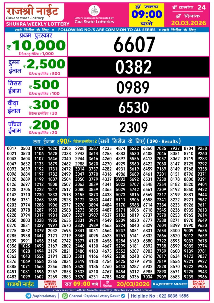 Rajshree Night Lottery 9pm Result 20.03.2026