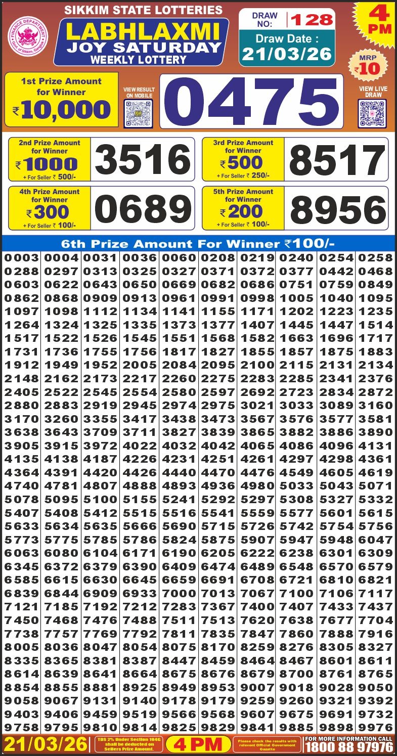 Labh Laxmi Joy Weekly 4pm Result 21.03.2026
