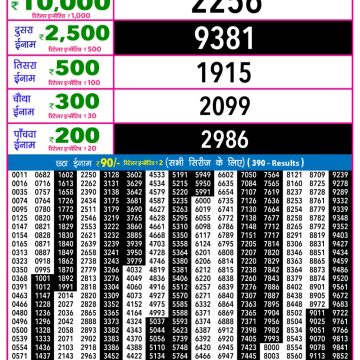 Rajshree Night Lottery 9pm Result 21.03.2026