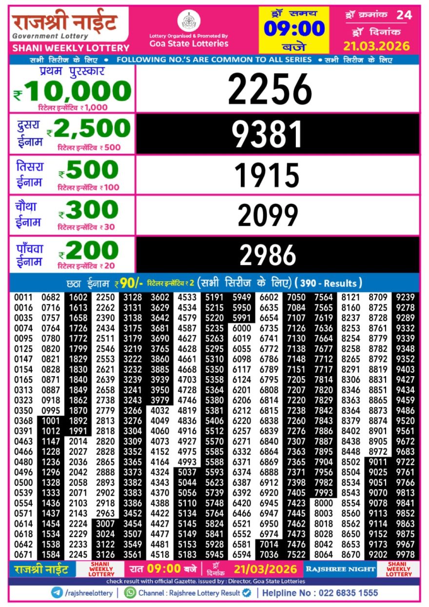 Rajshree Night Lottery 9pm Result 21.03.2026