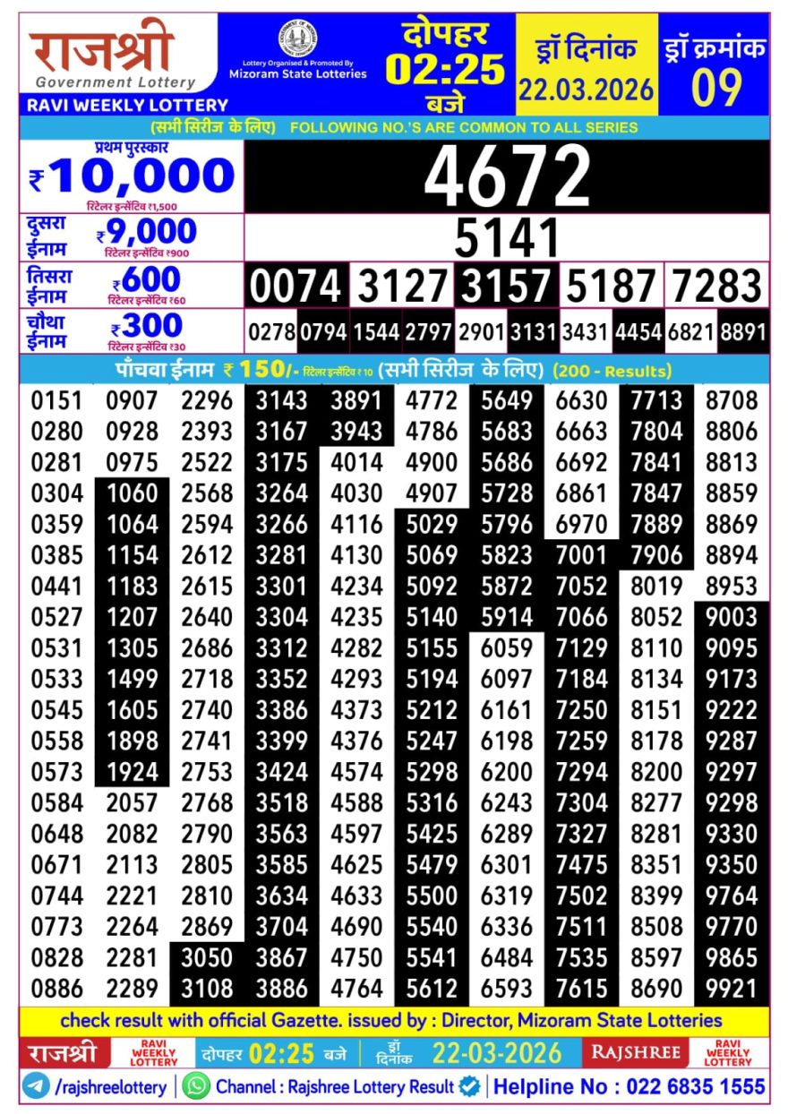 Rajshree Ravi Weekly Lottery 2.25pm Result 22.03.2026