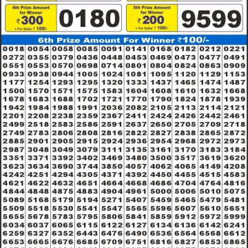 Labh Laxmi Power Weekly 4pm Result 22.03.2026
