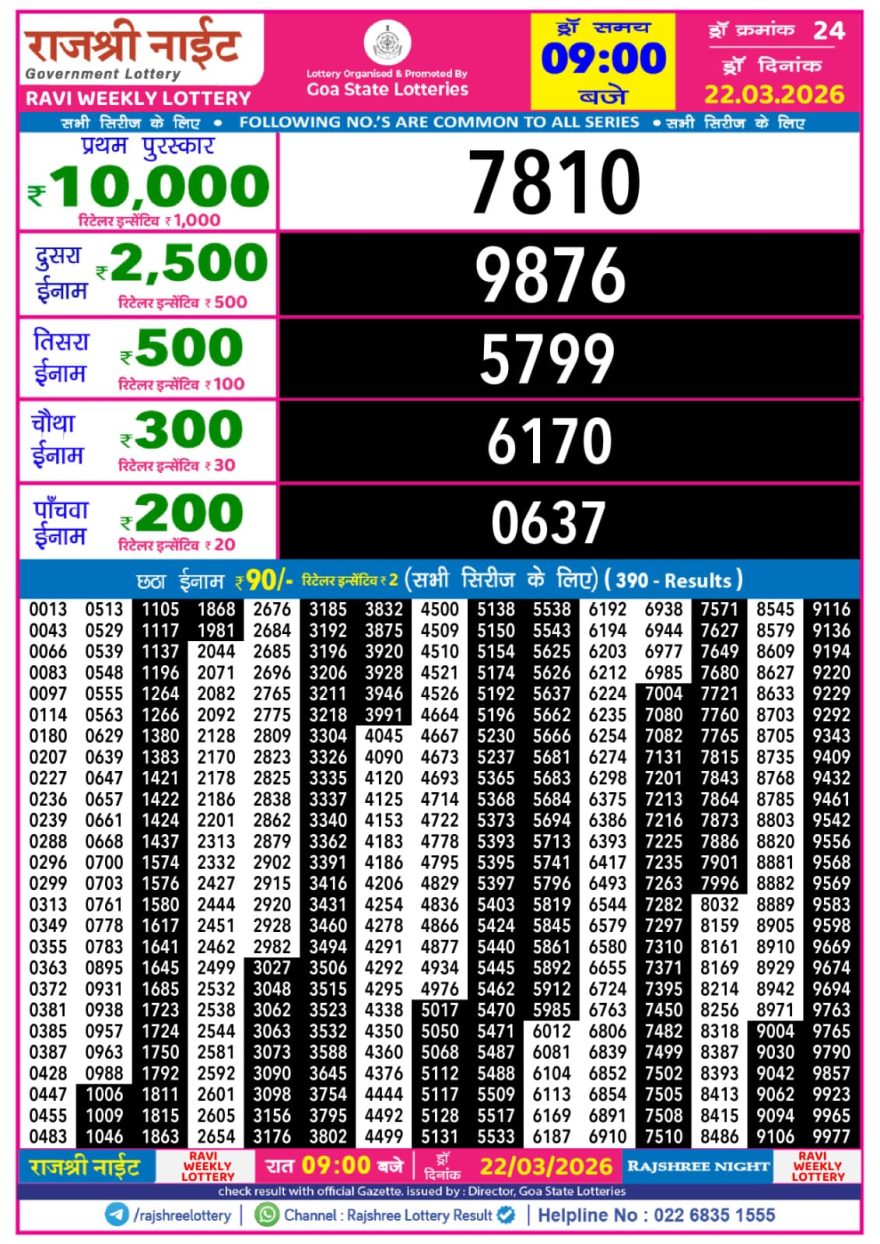 Rajshree Night Lottery 9pm Result 22.03.2026