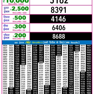 Rajshree Night Lottery 9pm Result 25.03.2026