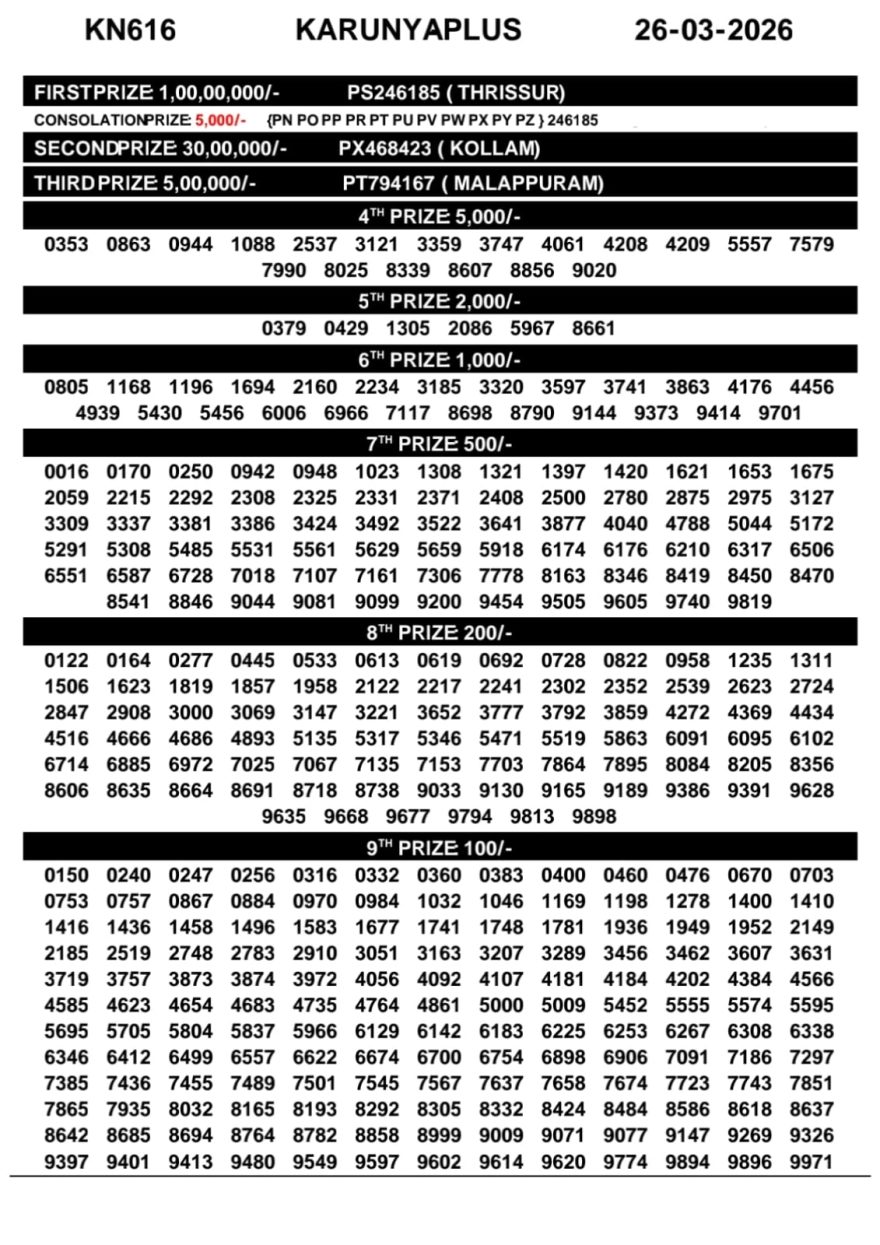 Today Lottery Result Kerala KN-616 Karunya Plus 26.03.2026