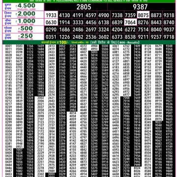 Rajshree 50 Lottery 7:30pm Result 26.03.2026