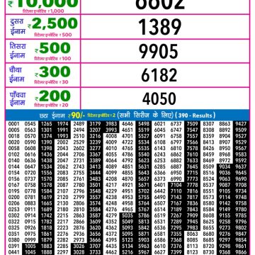Rajshree Night Lottery 9pm Result 26.03.2026