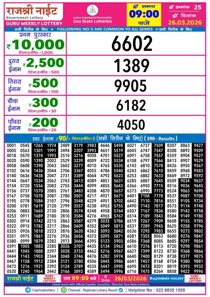 Rajshree Night Lottery 9pm Result 26.03.2026
