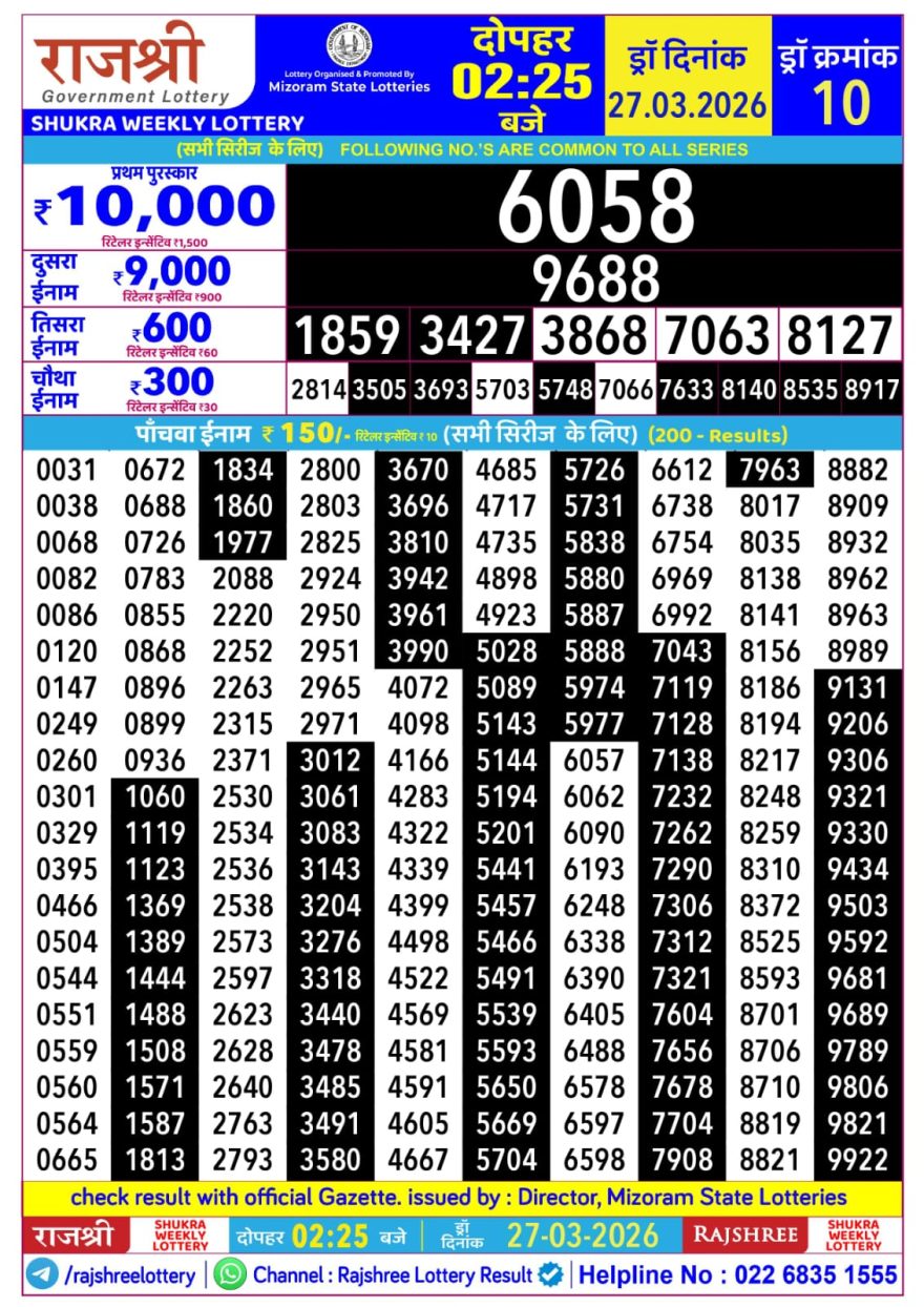 Rajshree Shukra Weekly Lottery 2.25pm Result 27.03.2026