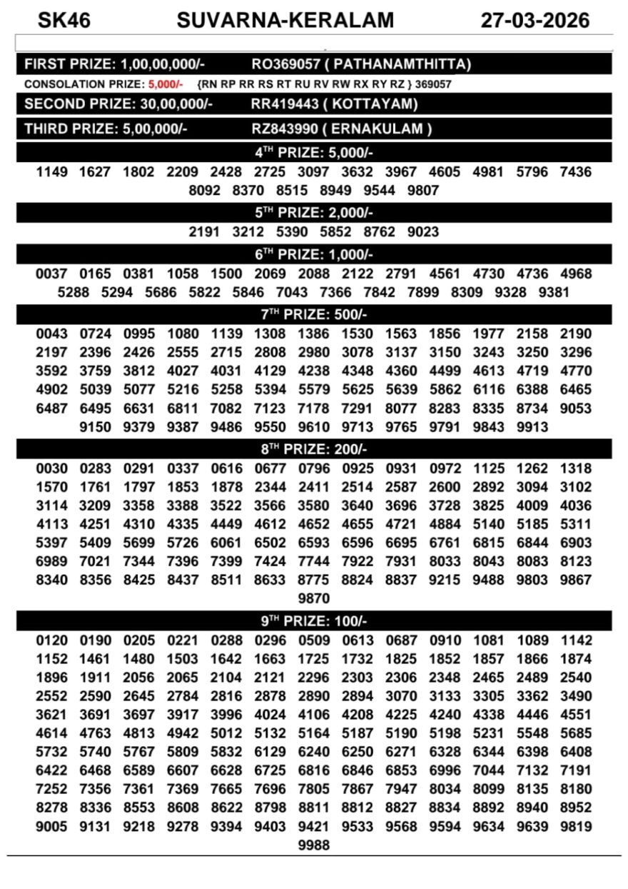 Today Lottery Result Kerala SK-46 Suvarna keralam 27.03.2026
