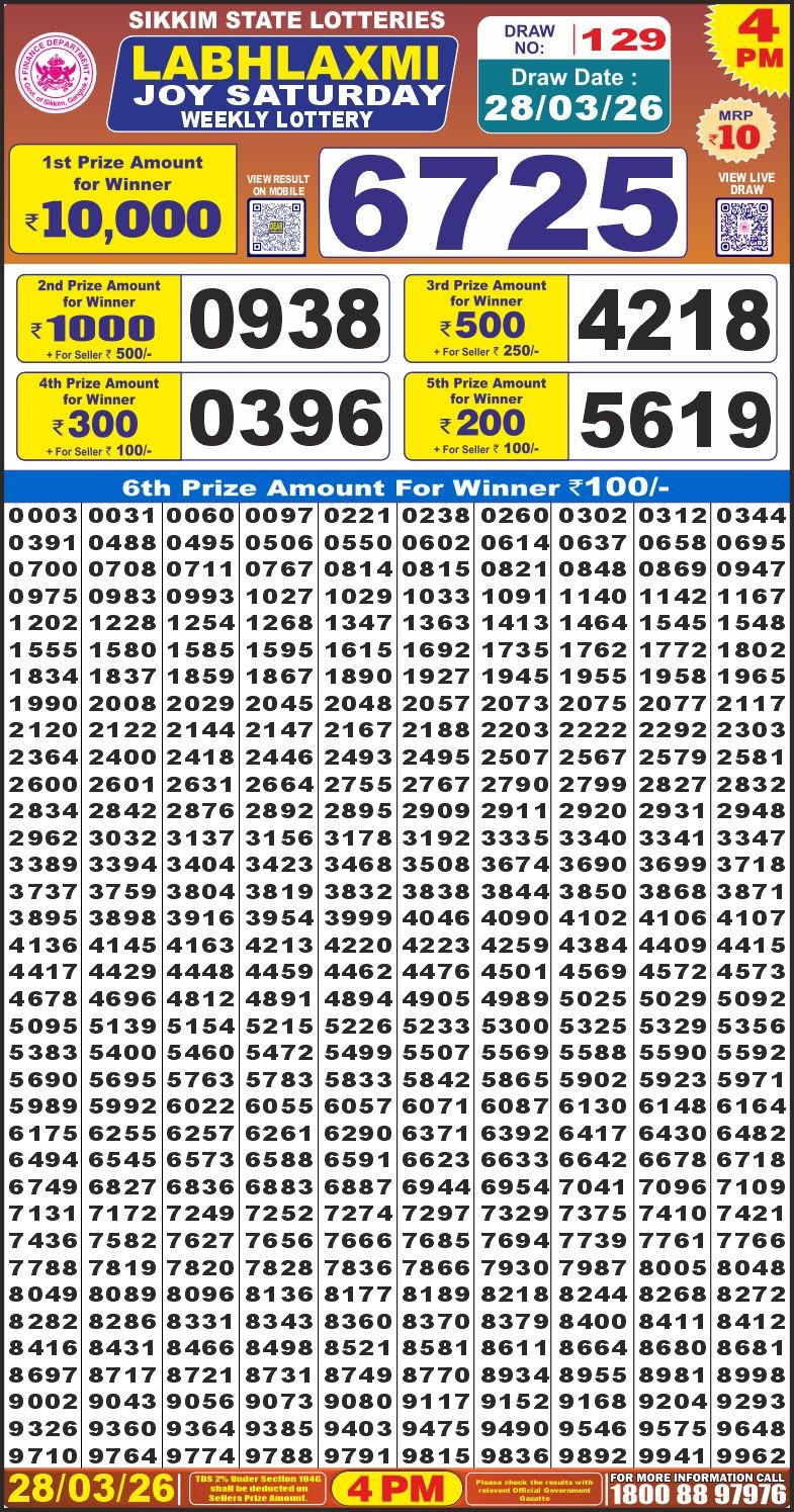 Labh Laxmi Joy Weekly 4pm Result 28.03.2026