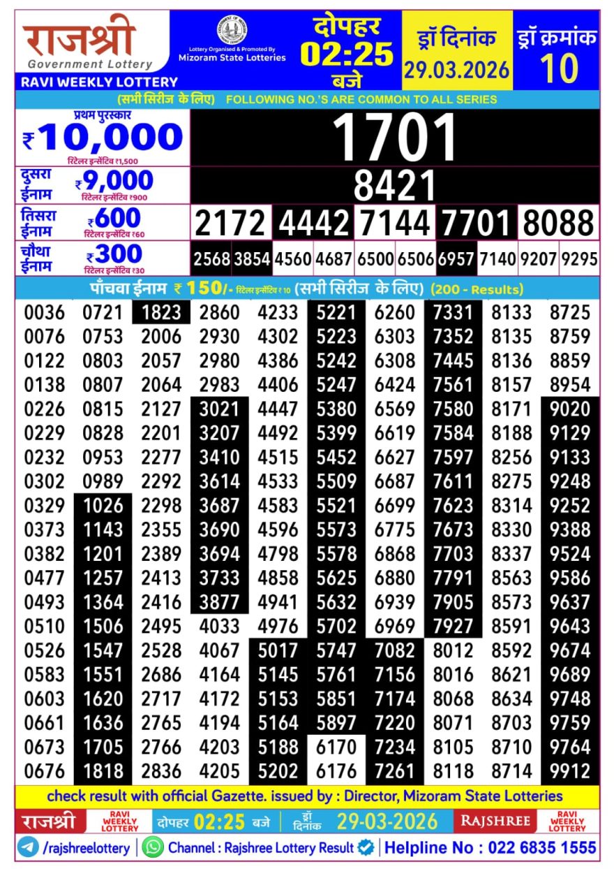 Rajshree Ravi Weekly Lottery 2.25pm Result 29.03.2026