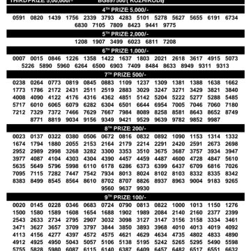 Today Lottery Result Kerala BT-47 Bhagyathara 30.03.2026