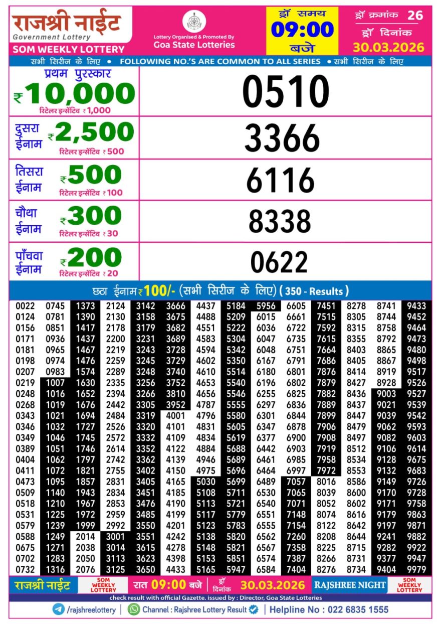 Rajshree Night Lottery 9pm Result 30.03.2026