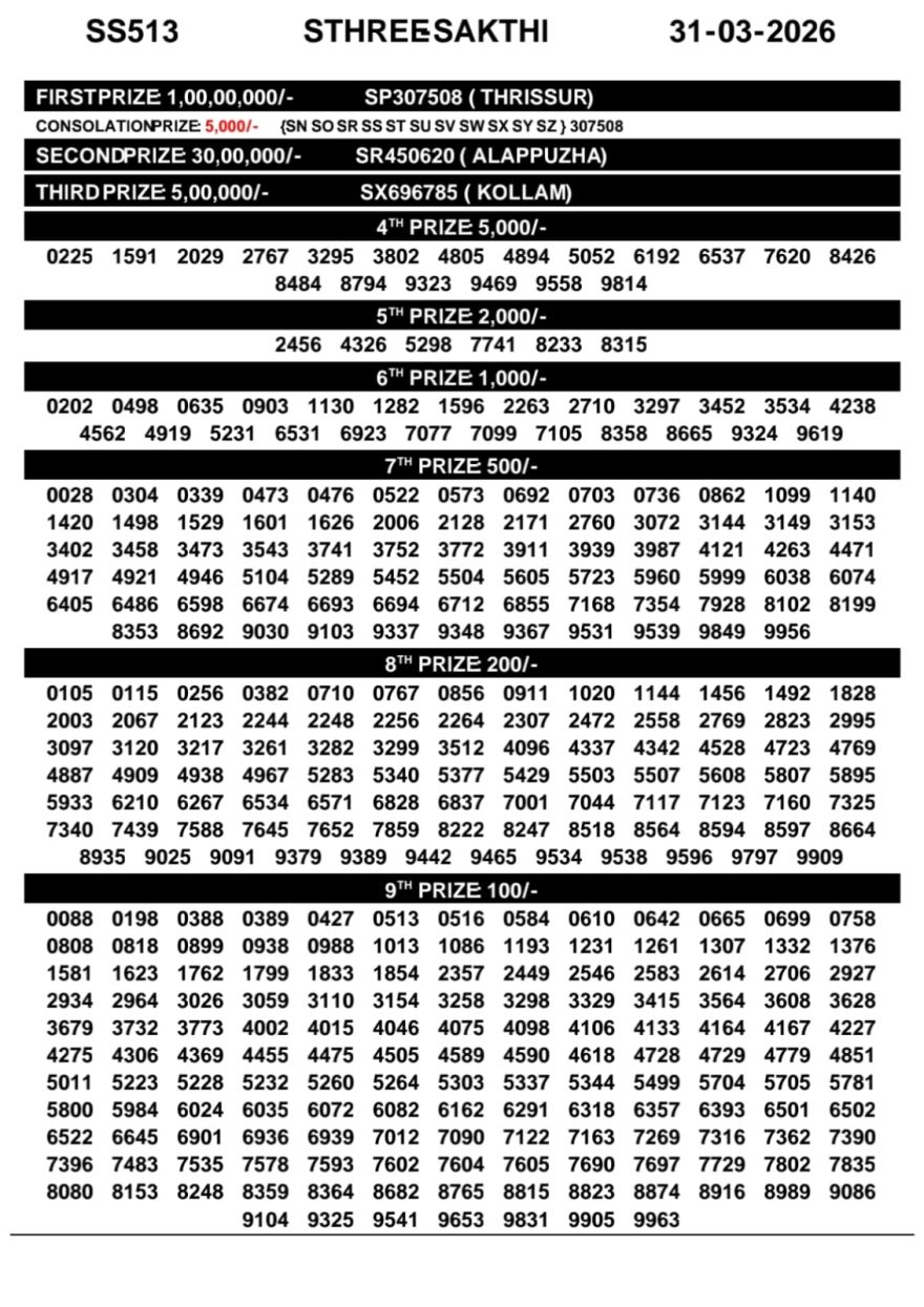 Today Lottery Result Kerala SS-513 Sthree Sakthi 31.03.2026