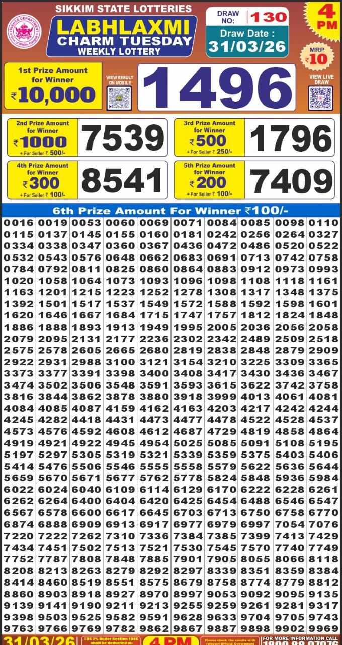 Labh Laxmi Charm Weekly 4pm Result 31.03.2026