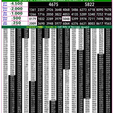 Rajshree 50 Lottery 7:30pm Result 03.03.2026