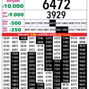 Rajshree Lily Wednesday Weekly Lottery 4pm Result 04.03.2026