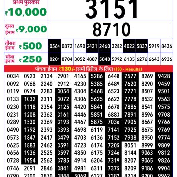 Rajshree Tulip Tuesday Weekly Lottery 4pm Result 03.03.2026
