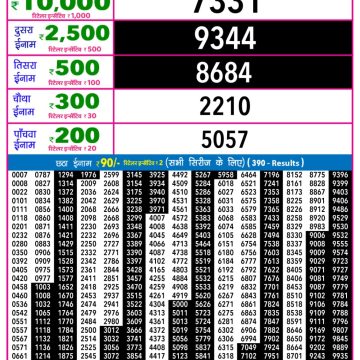 Rajshree Night Lottery 9pm Result 29.03.2026