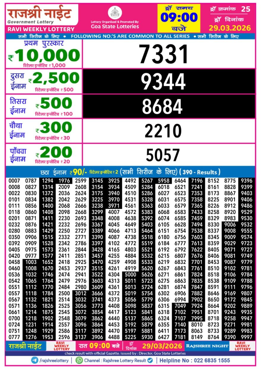 Rajshree Night Lottery 9pm Result 29.03.2026