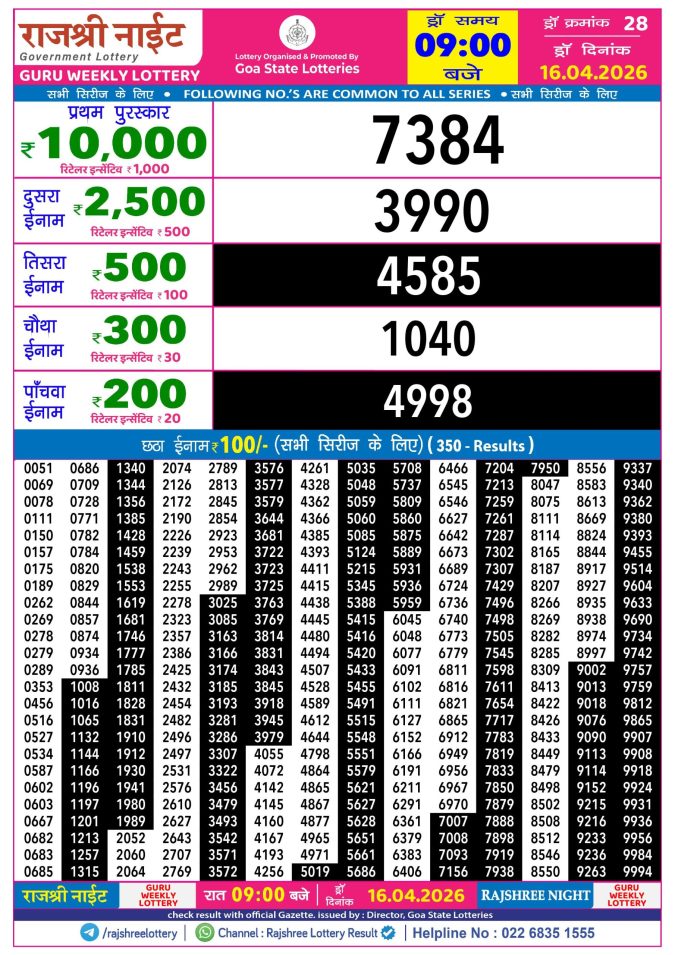 Rajshree Night Lottery 9pm Result 16.04.2026