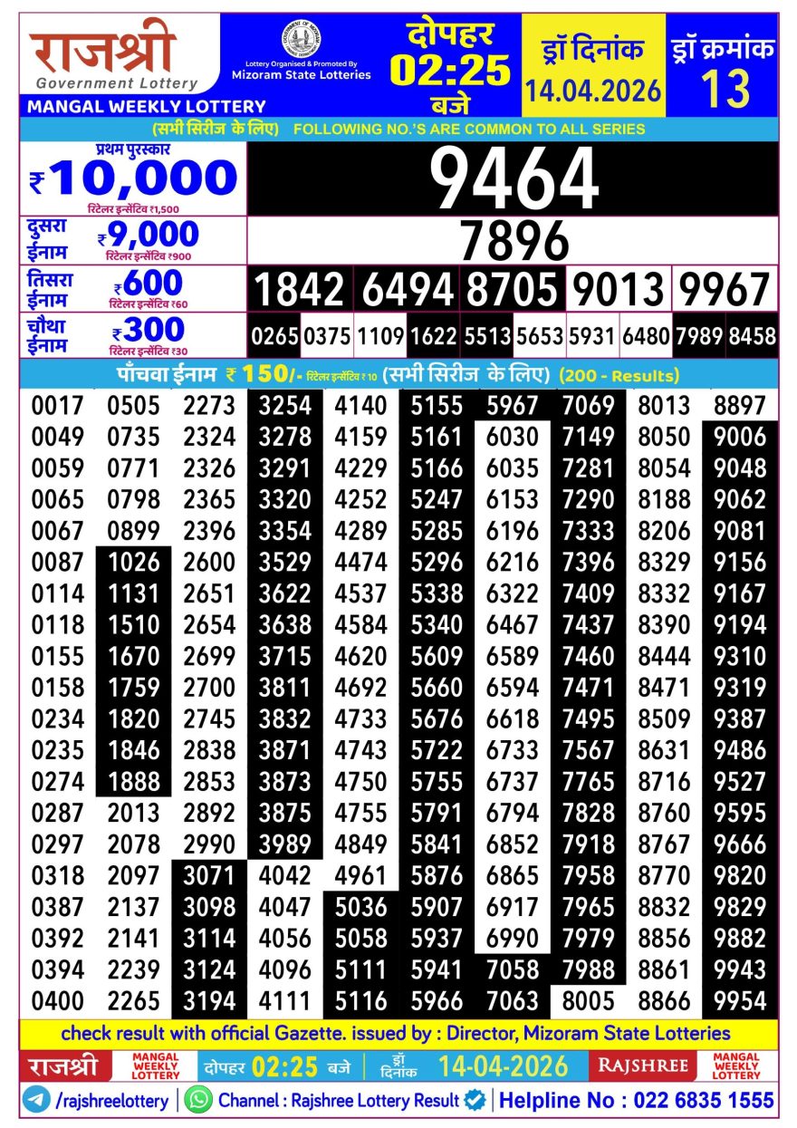 Rajshree Mangal Weekly Lottery 2.25pm Result 14.04.2026