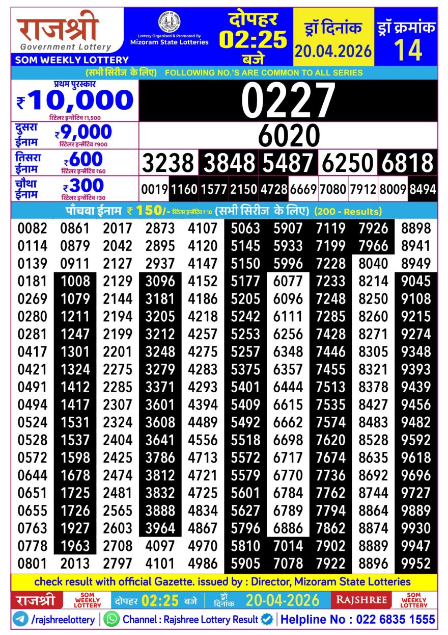 Rajshree Som Weekly Lottery 2.25pm Result 20.04.2026