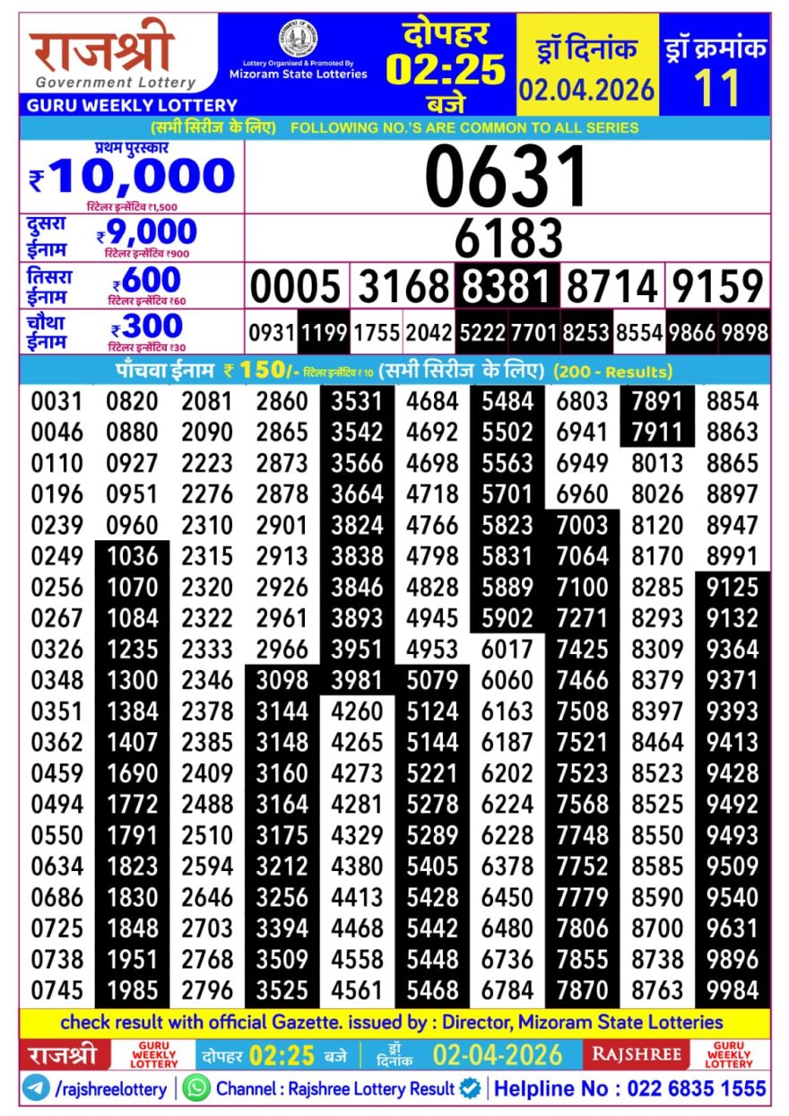 Rajshree Guru Weekly Lottery 2.25pm Result 02.04.2026