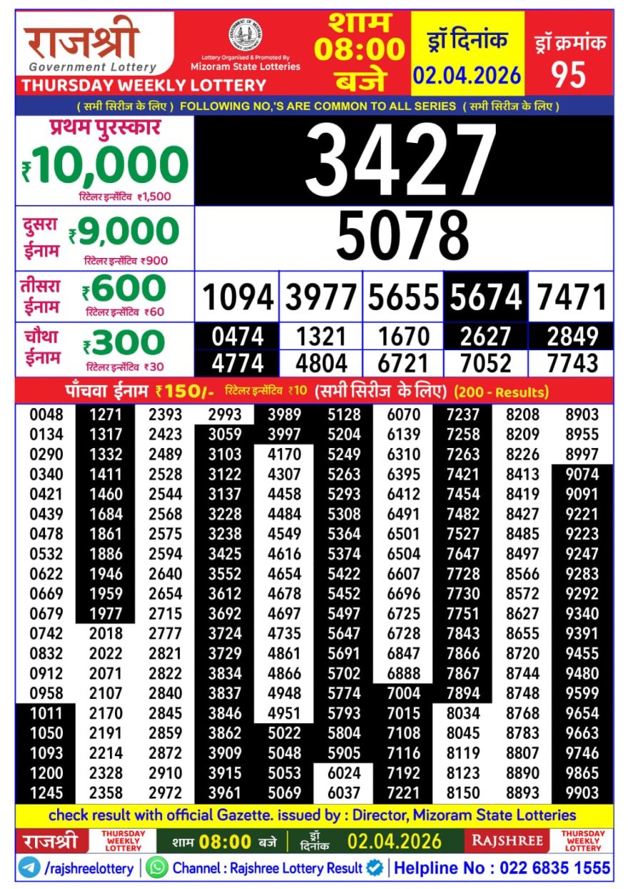 Rajshree Thursday Weekly Lottery 8pm Result 02.04.2026