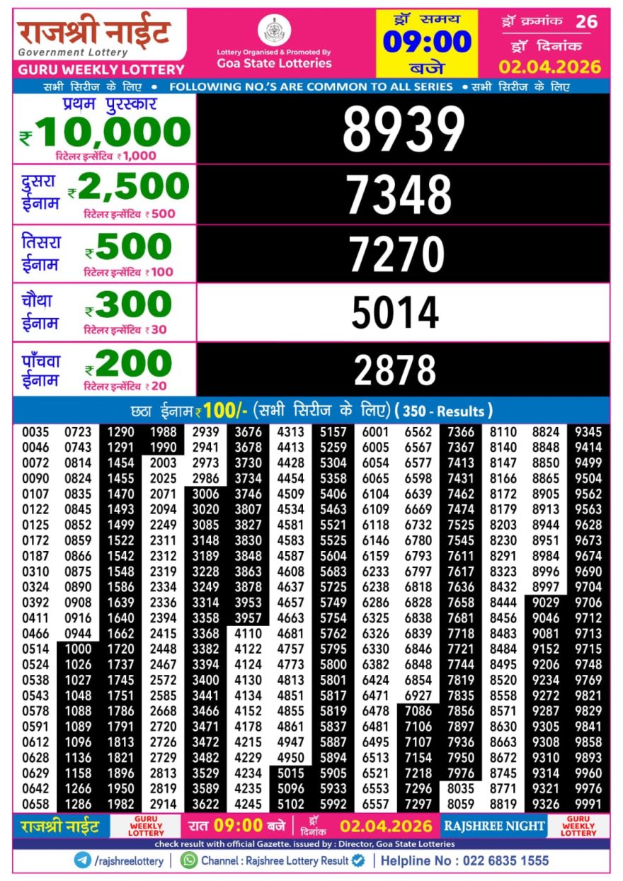 Rajshree Night Lottery 9pm Result 02.04.2026