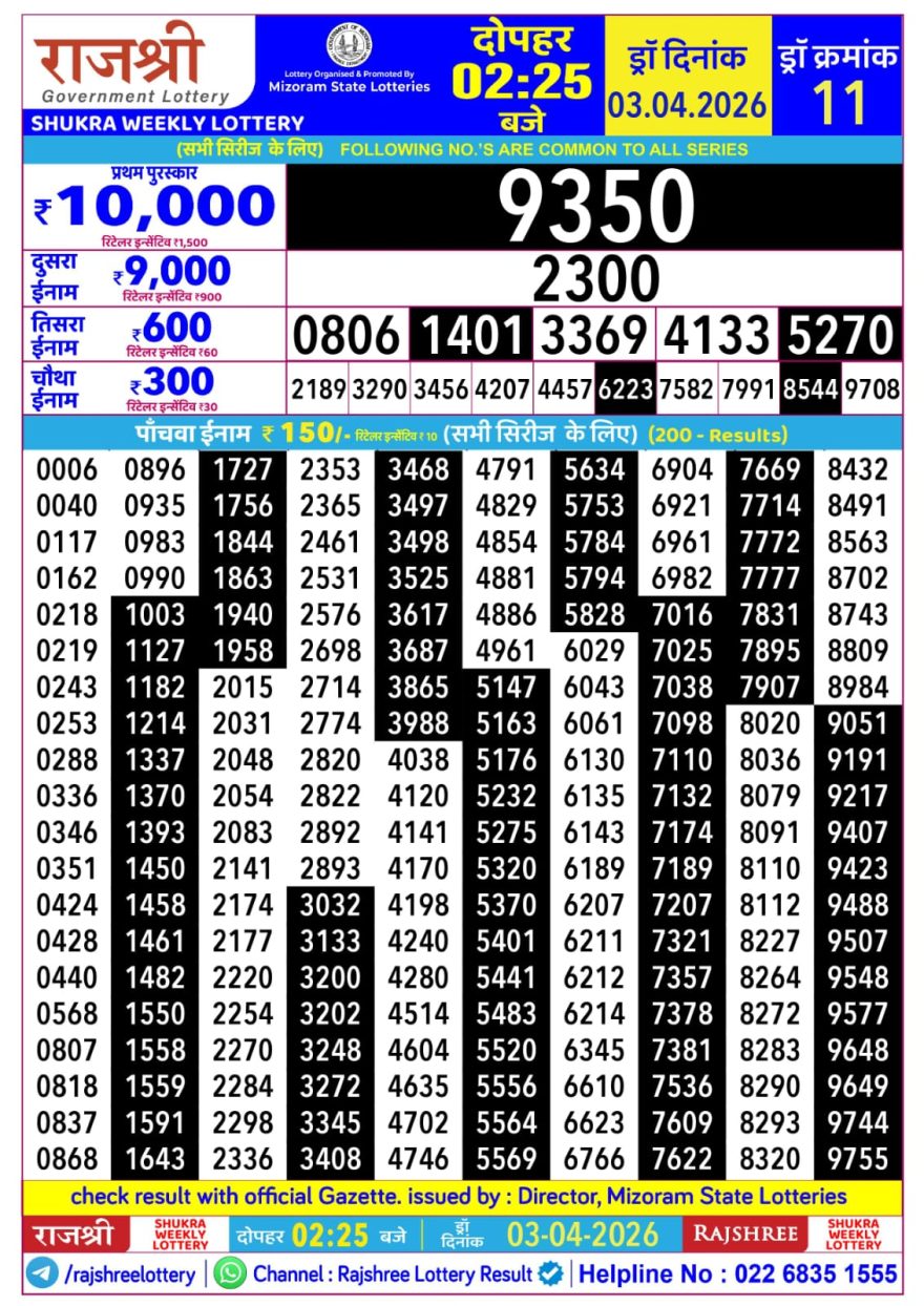 Rajshree Shukra Weekly Lottery 2.25pm Result 03.04.2026