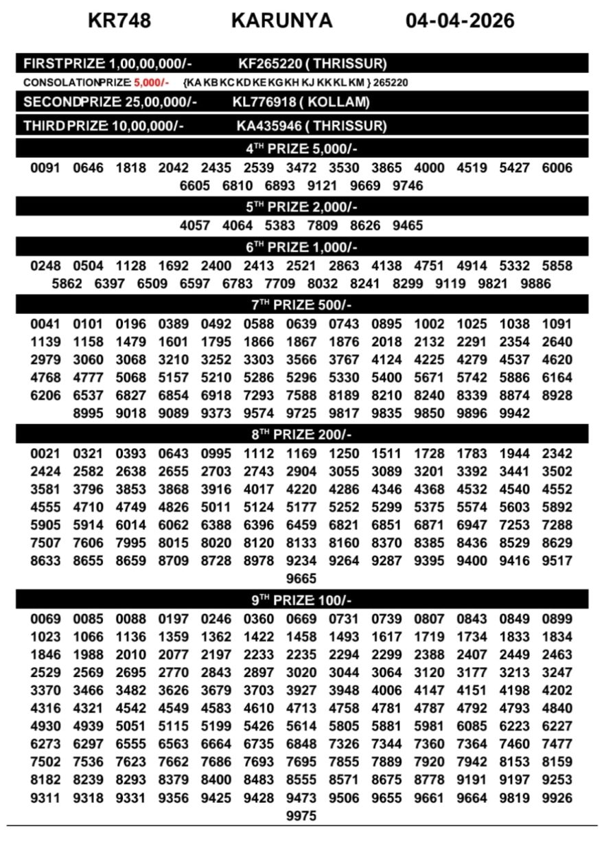 Today Lottery Result Kerala KR-748 Karunya 04.04.2026