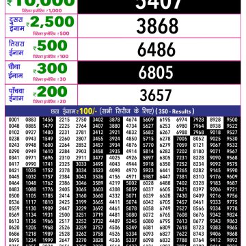 Rajshree 10 Evening Saturday 5:40pm Result 04.04.2026