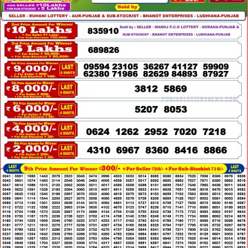 Punjab State Dear 200 Monthly Lottery 6:00 PM Result 04.04.2026