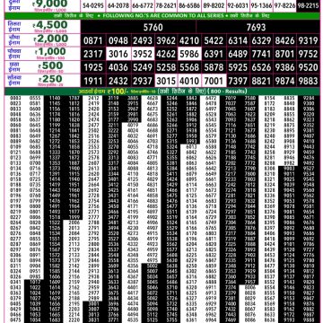 Rajshree 50 Lottery 7:30pm Result 04.04.2026