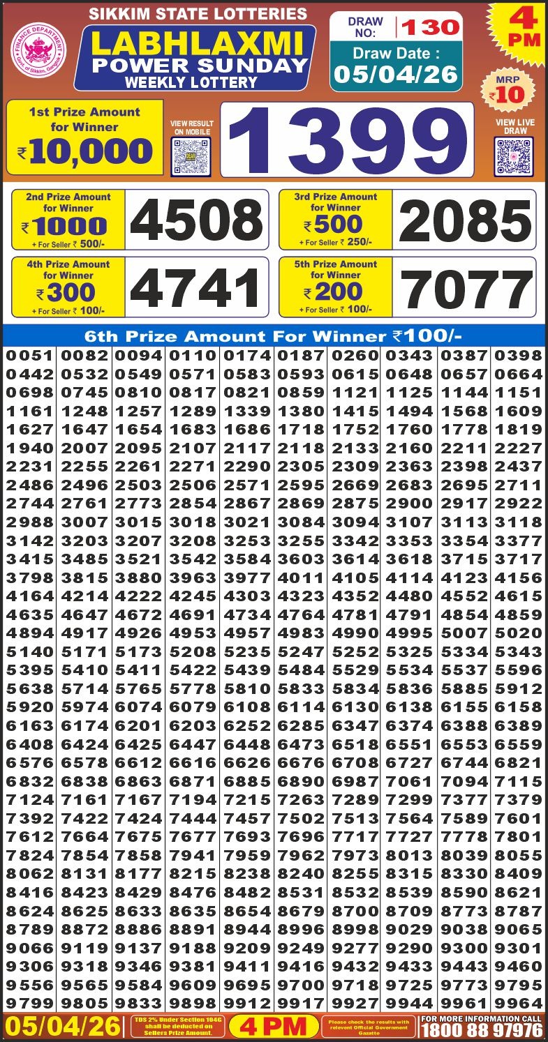Labh Laxmi Power Weekly 4pm Result 05.04.2026
