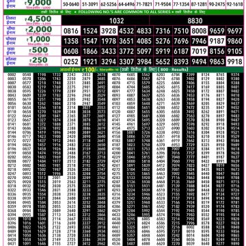 Rajshree 50 Lottery 7:30pm Result 05.04.2026
