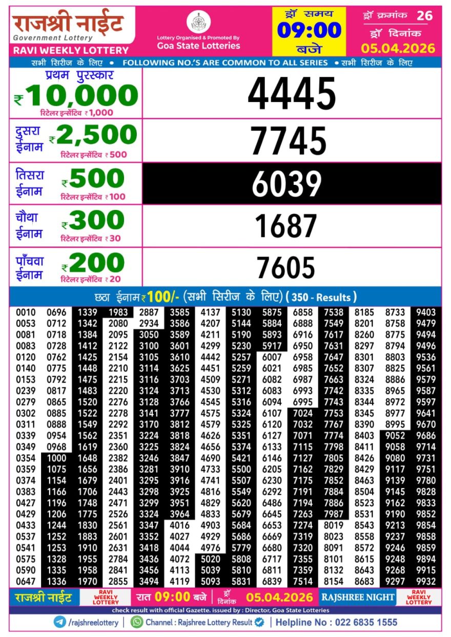 Rajshree Night Lottery 9pm Result 05.04.2026