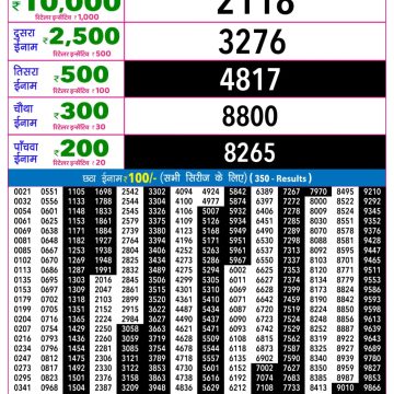 Rajshree Night Lottery 9pm Result 06.04.2026