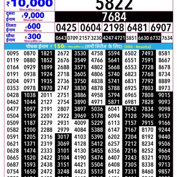 Rajshree Budh Weekly Lottery 2.25pm Result 08.04.2026