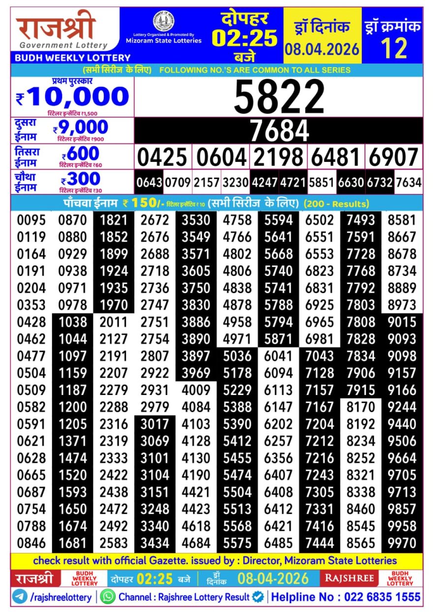 Rajshree Budh Weekly Lottery 2.25pm Result 08.04.2026