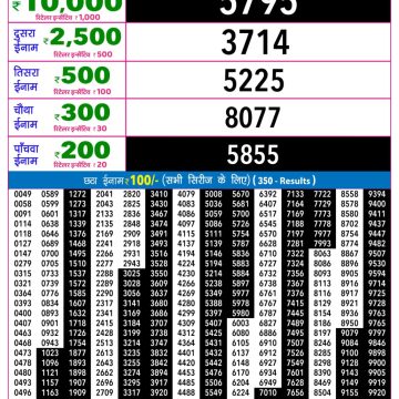 Rajshree Night Lottery 9pm Result 08.04.2026