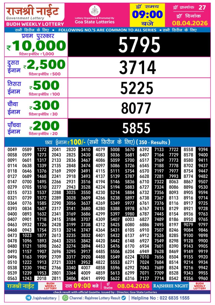 Rajshree Night Lottery 9pm Result 08.04.2026