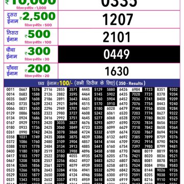 Rajshree 10 Evening Thursday 5:40pm Result 09.04.2026