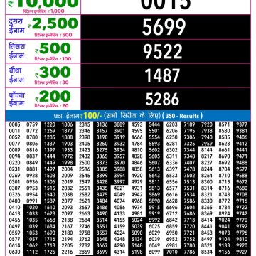 Rajshree Night Lottery 9pm Result 09.04.2026