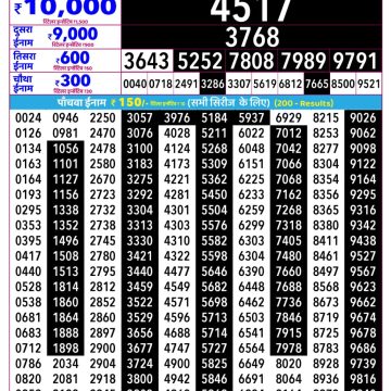 Rajshree Shukra Weekly Lottery 2.25pm Result 10.04.2026