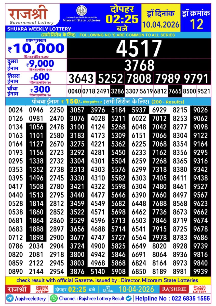 Rajshree Shukra Weekly Lottery 2.25pm Result 10.04.2026