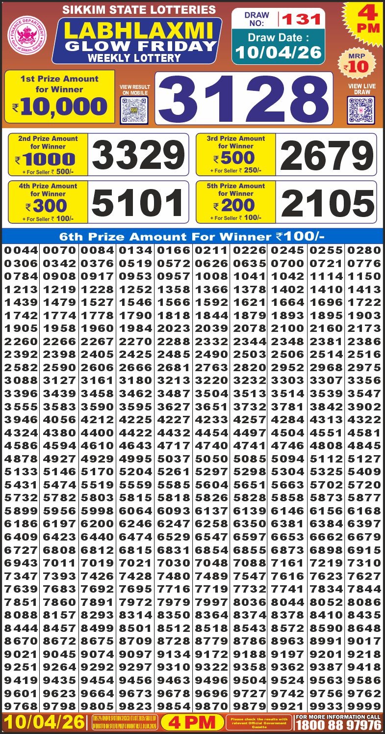 Labhlaxmi Glow Weekly 4pm Result 10.04.2026