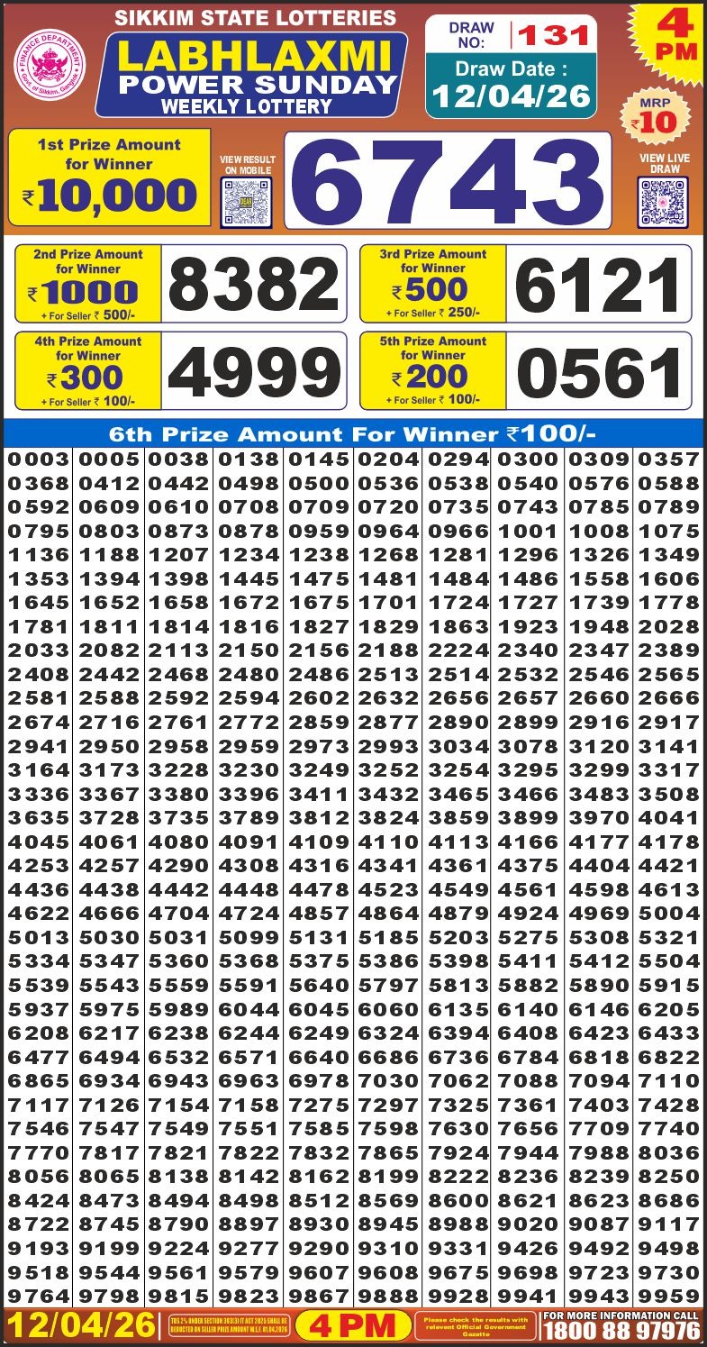 Labh Laxmi Power Weekly 4pm Result 12.04.2026